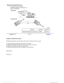 Straight Travelling Performance
Straight travel problem may come from travel motor, turning joint, MCV, or pump.
(1) Simultan
