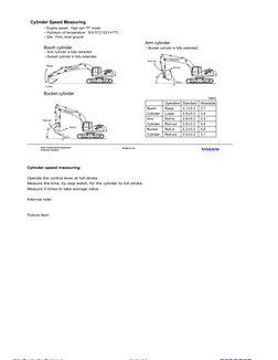 Cylinder speed measuring
Operate the control lever at full stroke.
Measure the time, by stop watch, for the cylinder to full