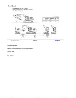 Travel speed test
Machine running speed test-actual travel condition
Internal note:
Picture text: