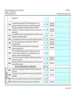 Document Responsibility: Inspection Department
00-SAIP-71
Issue Date: 5 October 2008
Next Planned Update: TBD
Plant Ins