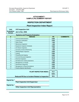 Document Responsibility: Inspection Department
00-SAIP-71
Issue Date: 5 October 2008
Next Planned Update: TBD
Plant Ins