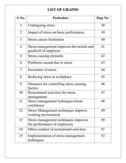 LIST OF GRAPHS
S. No.
Particulars
Page No.
1
Undergoing stress
38
2
Impact of stress on basic performance
39
3
Str