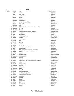 Patni GE Confidential
Girls
S. No.
Name
Desc
S. No. Name
1 Aashika
lovable
1 Aachman
2 Abha
lustre, shine
2 Aadesh
3 Abhat