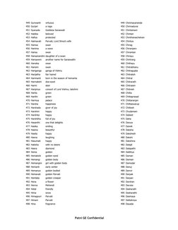 Patni GE Confidential
449 Gunwanti
virtuous
449 Chinmayananda
450 Gurjari
a raga
450 Chinnadurai
451 Gyanada
Goddess Sarasw