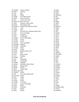 Patni GE Confidential
99 Aninditha
virtuous, venerated
99 Aiman
100 Anisha
continuous
100 Ainesh
101 Anita
grace
101 Ajami