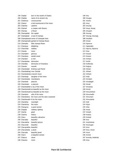 Patni GE Confidential
199 Chaitali
born in the month of Chaitra
199 Anu
200 Chaitaly
name of an ancient city
200 Anugya
20