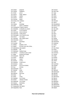 Patni GE Confidential
249 Chellam
pampered
249 Aryaman
250 Chetana
intelligence
250 Asao, Asav
251 Chhabi
picture
251 Asga