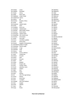 Patni GE Confidential
299 Deepika
a lamp
299 Baladhitya
300 Deepitha
illuminated
300 Balagovind
301 Deepta
shining
301 Bala