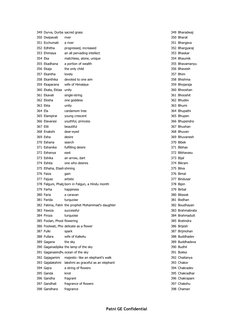 Patni GE Confidential
349 Durva, Durba sacred grass
349 Bharadwaj
350 Dwipavati
river
350 Bharat
351 Ecchumati
a river
351 B