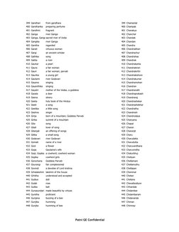 Patni GE Confidential
399 Gandhari
from gandhara
399 Chamanlal
400 Gandharika
preparing perfume
400 Champak
401 Gandhini
f