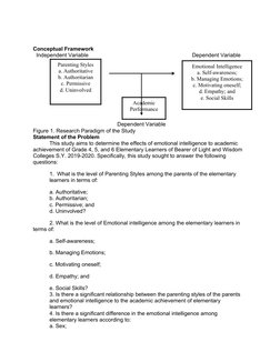 Conceptual Framework
Independent Variable
Dependent Variable
Dependent Variable
Figure 1. Research Paradigm of the