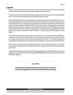 2
Rev. D
1900 Series Service Manual
© 1994 - 1997 Awareness Technology, Inc. Unauthorized duplication is strictly prohibited