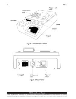 4
Rev. D
1900 Series Service Manual
© 1994 - 1997 Awareness Technology, Inc. Unauthorized duplication is strictly prohibited
