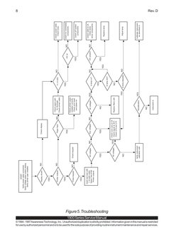 8
Rev. D
1900 Series Service Manual
© 1994 - 1997 Awareness Technology, Inc. Unauthorized duplication is strictly prohibited
