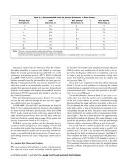 6 / DESIGN GUIDE 1, 2ND EDITION / BASE PLATE AND ANCHOR ROD DESIGN
Galvanized anchor rods are often used when the column-
bas
