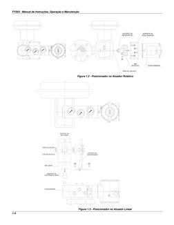 FY303 - Manual de Instruções, Operação e Manutenção
1.4
Figura 1.2 - Posicionador no Atuador Rotativo
SUPORTE DO
IM