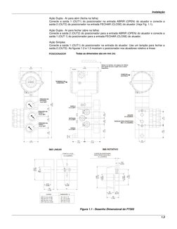Instalação
1.3
Ação Dupla - Ar para abrir (fecha na falha)
Conecte a saída 1 (OUT1) do posicionador na entrada ABRIR (OP
