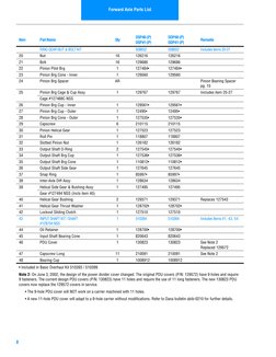 Forward Axle Parts List
8
Item
Part Name
Qty
DSP40-(P)
DSP41-(P)
DDP40-(P)
DDP41-(P)
Remarks
RING GEAR NUT & BOLT KIT
508652