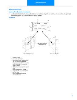 General Information
3
Model Identification
Locating Model Designation Information
•
Axle Model Identification, Part Number an