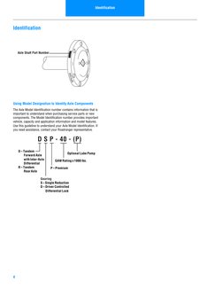 Identification
4
Identification
Using Model Designation to Identify Axle Components
The Axle Model Identification number cont