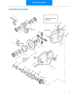 Forward Axle Parts Explode
5
Forward Axle Parts Explode
3
2
4
1
6
7
8
13
Plain Half
14
16
19
15
17
21
20
9
10
11
18
1
4
Flang