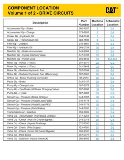 COMPONENT LOCATION
Volume 1 of 2 - DRIVE CIRCUITS
Description
Part
Number
Machine
Location
Schematic
Location
Motor Gp - Radi