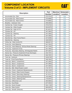 COMPONENT LOCATION
Description
Part
Number
Machine
Location
Schematic
Location
373-7014
Accumulator Gp - Pilot
373-6960
Accum