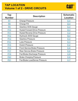 TAP LOCATION
Volume 1 of 2 - DRIVE CIRCUITS
Tap
Number
Description
Schematic
Location
Charge Pressure
Charge Fill
Gearbox SOS