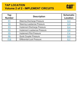 TAP LOCATION
Steering Discharge Pressure
Steering Loadsense Pressure
Implement Discharge Pressure
Implement Loadsense Pressur