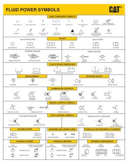 FLUID POWER SYMBOLS
ONE POSITION
TWO POSITION
THREE POSITION
VENTED
PRESSURIZED
RETURN ABOVE FLUID LEVEL
RETURN BELOW FLUID L