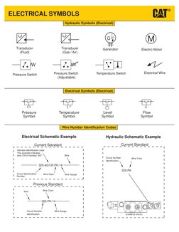 ELECTRICAL SYMBOLS
Hydraulic Symbols (Electrical)
325-AG135 PK-14
Circuit Identification
Number
Wire Color
Wire Gauge
Harness