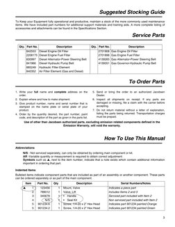 3
Suggested Stocking Guide
To Keep your Equipment fully operational and productive, maintain a stock of the more commonly use