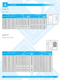 SISTEMAS DA QUALIDADE E AMBIENTAL CERTIFICADOS CONFORME ISO 9001:2000, ISO/TS 16949:2002 E ISO 14001:2004
CONEXÕES
09
Modelo