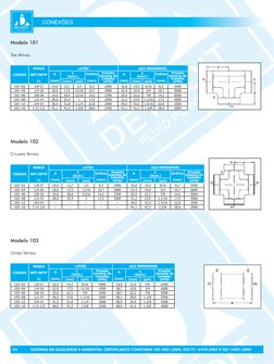 SISTEMAS DA QUALIDADE E AMBIENTAL CERTIFICADOS CONFORME ISO 9001:2000, ISO/TS 16949:2002 E ISO 14001:2004
CONEXÕES
04
Modelo