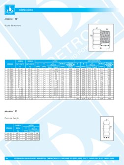 SISTEMAS DA QUALIDADE E AMBIENTAL CERTIFICADOS CONFORME ISO 9001:2000, ISO/TS 16949:2002 E ISO 14001:2004
CONEXÕES
06
Modelo