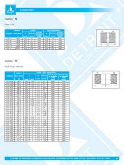 SISTEMAS DA QUALIDADE E AMBIENTAL CERTIFICADOS CONFORME ISO 9001:2000, ISO/TS 16949:2002 E ISO 14001:2004
CONEXÕES
Modelo 112