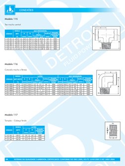 SISTEMAS DA QUALIDADE E AMBIENTAL CERTIFICADOS CONFORME ISO 9001:2000, ISO/TS 16949:2002 E ISO 14001:2004
CONEXÕES
08
Modelo