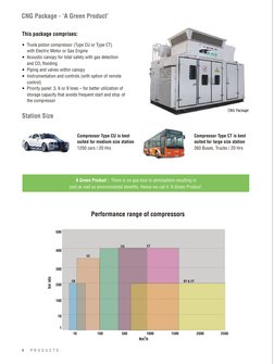A Green Product : There is no gas loss to atmosphere resulting in
cost as well as environmental benefits. Hence we call it