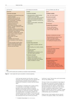 much has been learned over the years, not every
technique is tried and tested, with new methods and
products being constantly