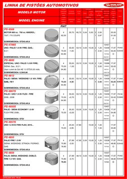 LINHA DE PISTÕES AUTOMOTIVOS
CILINDRO
PINO
QUANTIDADE
ALTURA DE
ALTURA
ALTURA
AROSA S CROMO
DIAMETRO
DIÂMETRO
COMPRESSÃO
TOTA