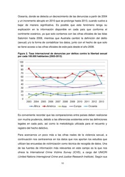 10
Oceanía, donde se detecta un decrecimiento de las denuncias a partir de 2004
y un incremento abrupto en 2010 que se pr