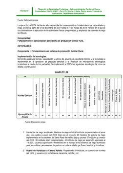 PROYECTO
“Desarrollo de Capacidades Productivas y de Emprendimientos Rurales mi Chacra
Emprendedora “HAKU WIÑAY” – Del N.E.C