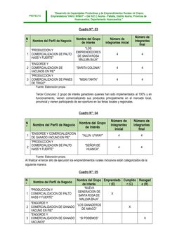 PROYECTO
“Desarrollo de Capacidades Productivas y de Emprendimientos Rurales mi Chacra
Emprendedora “HAKU WIÑAY” – Del N.E.C