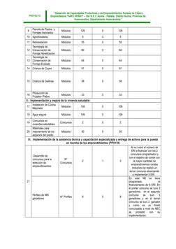 PROYECTO
“Desarrollo de Capacidades Productivas y de Emprendimientos Rurales mi Chacra
Emprendedora “HAKU WIÑAY” – Del N.E.C
