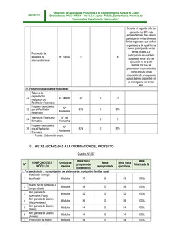 PROYECTO
“Desarrollo de Capacidades Productivas y de Emprendimientos Rurales mi Chacra
Emprendedora “HAKU WIÑAY” – Del N.E.C