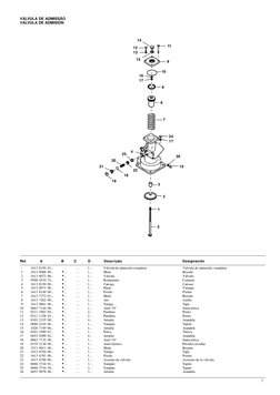 7
VÁLVULA DE ADMISSÃO
VÁLVULA DE ADMISIÓN
Ref.
A
B
C
D
Descrição
Designación
-
1613 8150 81...
...
...
1...
Válvula de admis