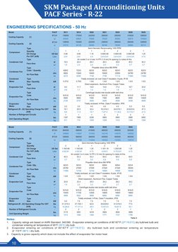 SKM Packaged Airconditioning Units
PACF Series - R-22
10
PACF
BTUH
W
BTUH
W
-
e
p
y
T
Quantity
-
US Gal
Liter
-
e
p
y
T
ft²
