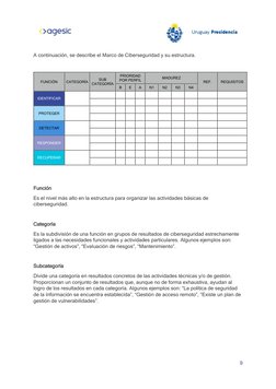 9
A continuación, se describe el Marco de Ciberseguridad y su estructura.
FUNCIÓN
CATEGORÍA
SUB
CATEGORÍA
PRIOR
