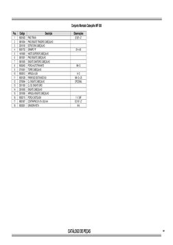 CATÁLOGO DE PEÇAS
3
Conjunto Montado Cabeçalho MF 508
Pos.
Código
Descrição
Observações
1
9