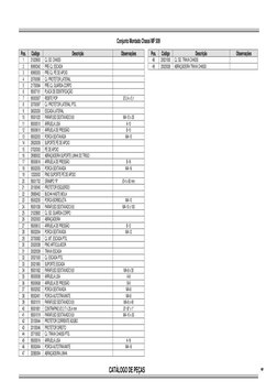 CATÁLOGO DE PEÇAS
9
Conjunto Montado Chassi MF 509
Pos.
Código
Descrição
Observações
Pos.
Código